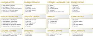 Oscars Party - Oscar Ballots
