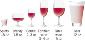 Alcohol can Increase Risk of Heart Rhythm Problems in Middle-Aged Women
