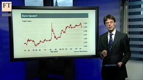 Dollar / Shares Correlation Reverses