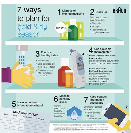 7 Ways to Plan for Cold and Flu Season