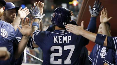 April's Five Fastest Hitters