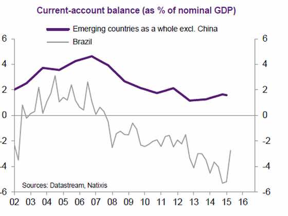 Brazil: Playing with Fire