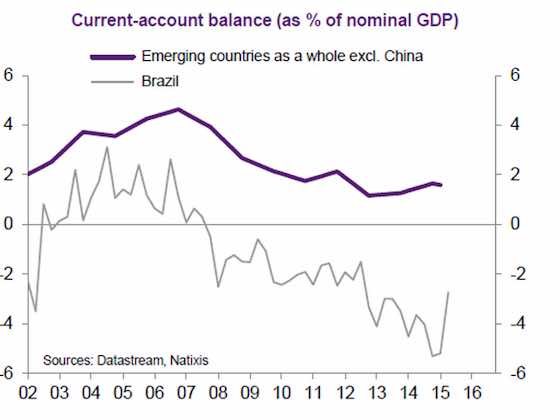 Brazil: Playing with Fire