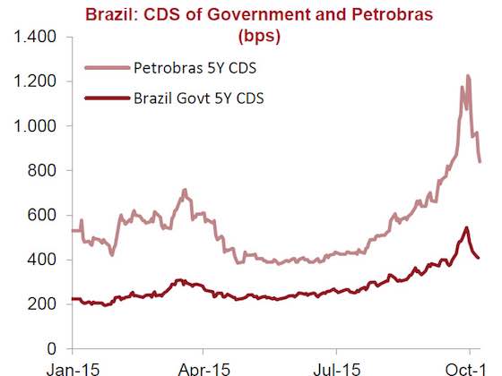 Brazil: Playing with Fire