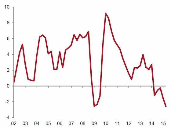 Brazil: Playing with Fire