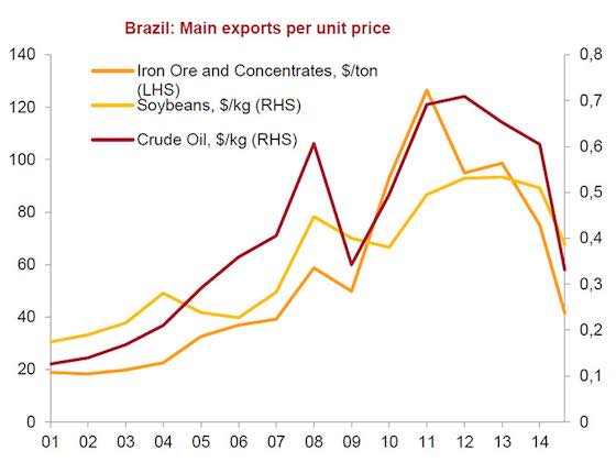 Brazil: Playing with Fire