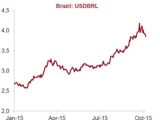 Brazil: Playing with Fire