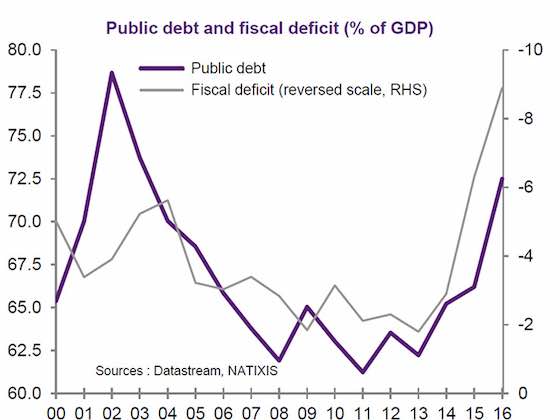 Brazil: Playing with Fire