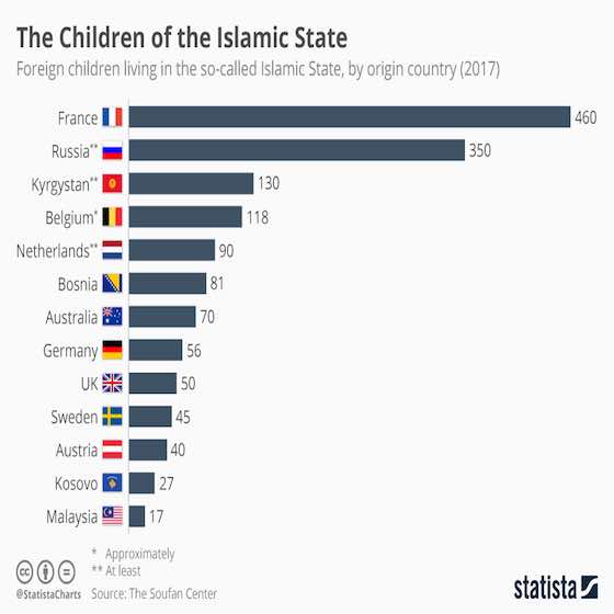 Children of the Islamic State 