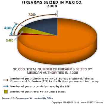 Firearms Seized in Mexico