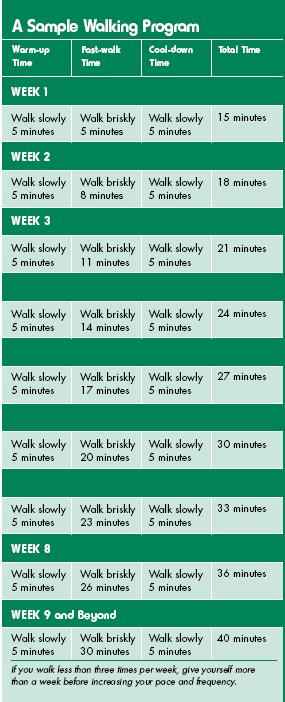Fitness Sample Program. Walking is one of the easiest ways to be physically active. Regular physical activity is key to being healthy.
