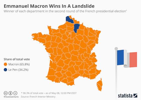 Emmanuel Macron's Landslide Win