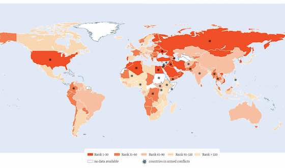 The Global Militarisation Index