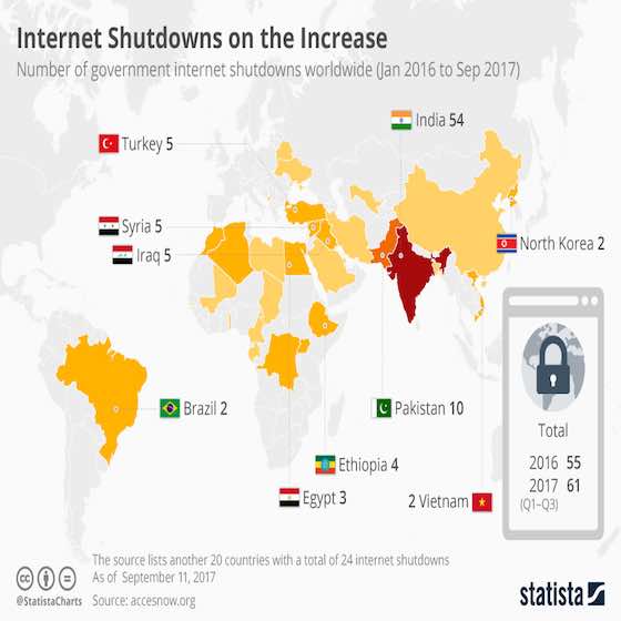 Internet Shutdowns Increasing 