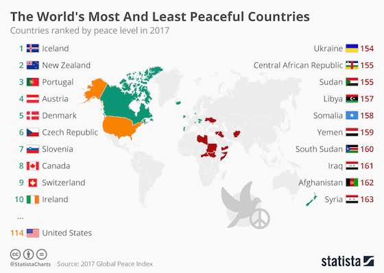 World's Most And Least Peaceful Countries