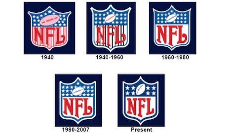95th Anniversary of the National Football League