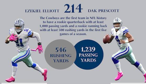 NFL 2016: Week 6 NFL Preview