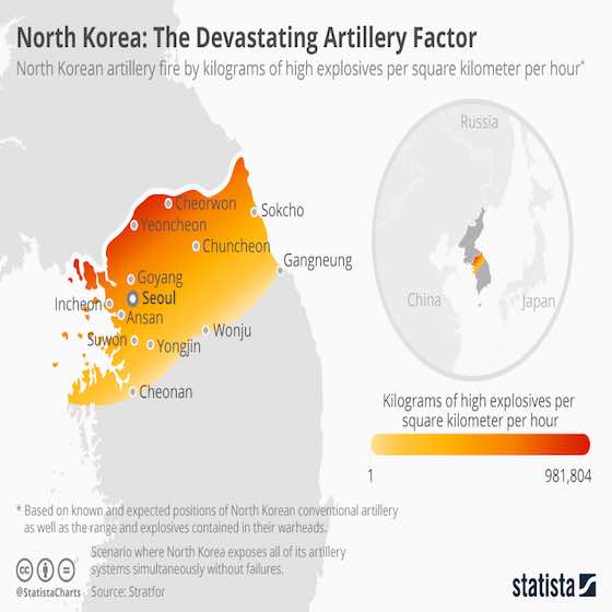 North Korea's Devastating Artillery