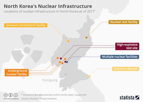North Korea's Nuclear Infrastructure