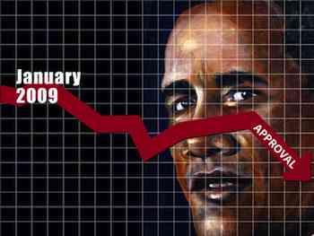 President Obama's approval ratings (c) Jennifer Kohnke