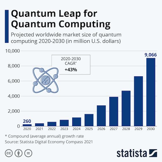 Quantum Leap for Quantum Computing