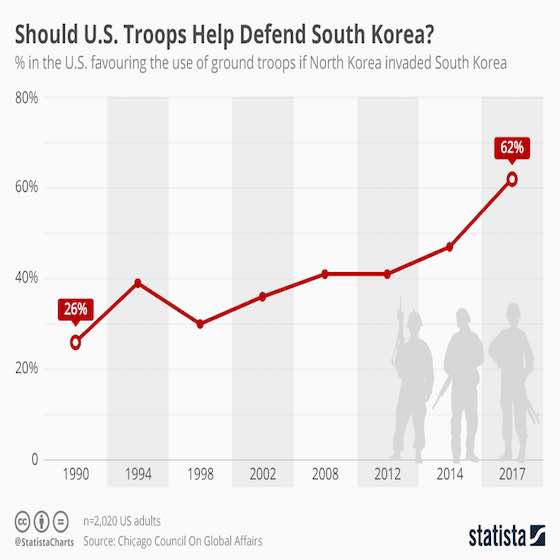 Should U.S. Troops Help Defend South Korea?