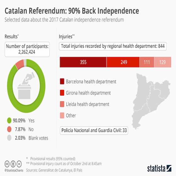 Catalonia's Tumultuous Referendum 