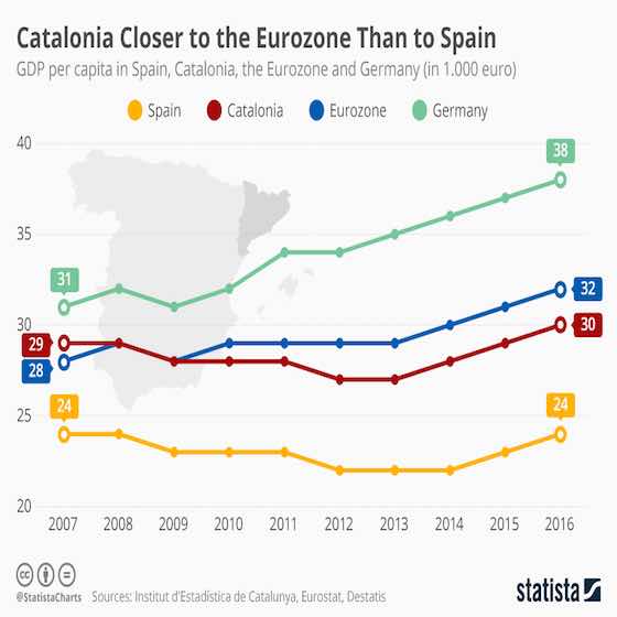 Catalonia's Tumultuous Referendum 