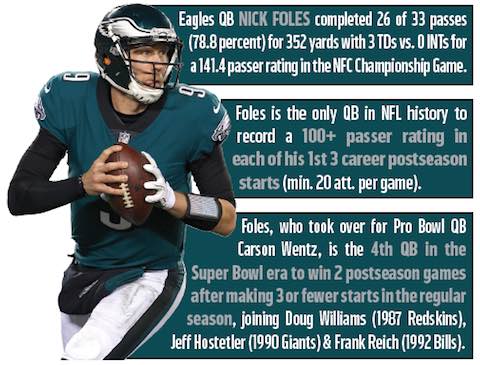 Super Bowl 52 Preview - Eagles vs Patriots - Super Bowl LII: Eagles Quarterback Nick Foles