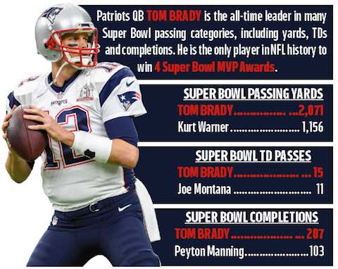 Super Bowl 52 Preview - Eagles vs Patriots - Super Bowl LII: Patriots Quarterback Tom Brady