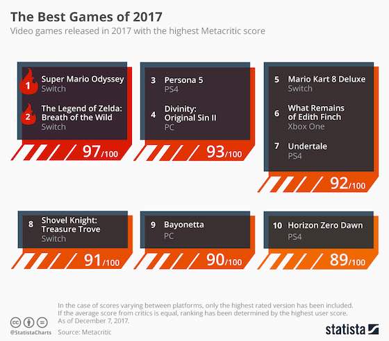 The Best Video Games of 2017 