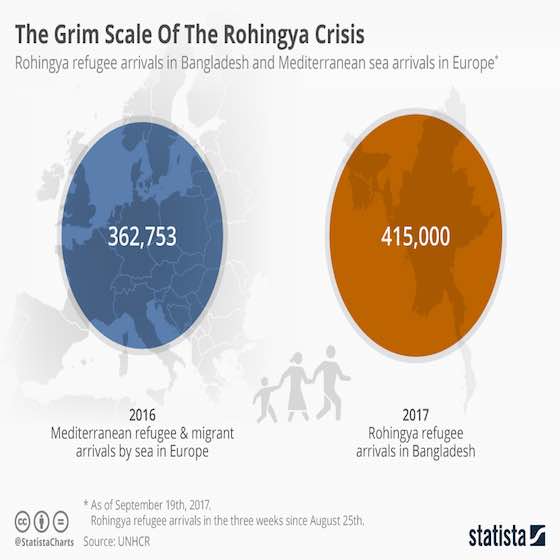 The Grim Scale Of The Rohingya Crisis