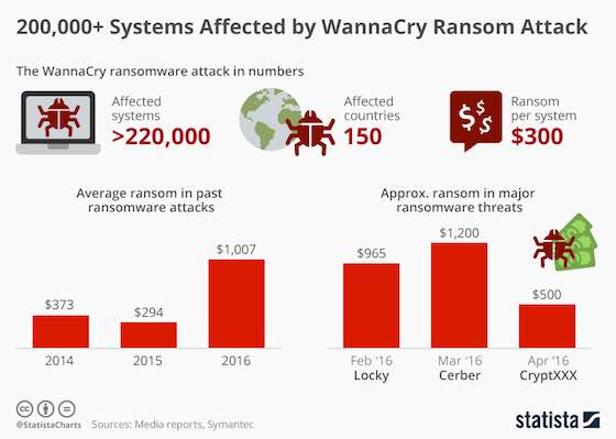 The Numbers Behind the WannaCry Attack