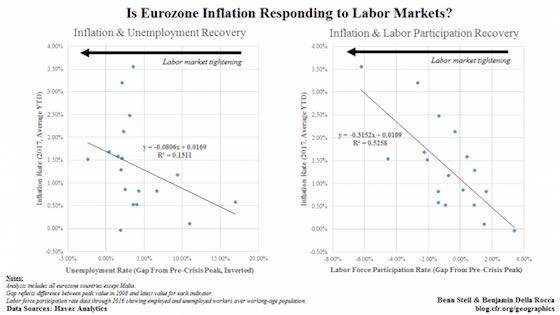 The Phillips Curve