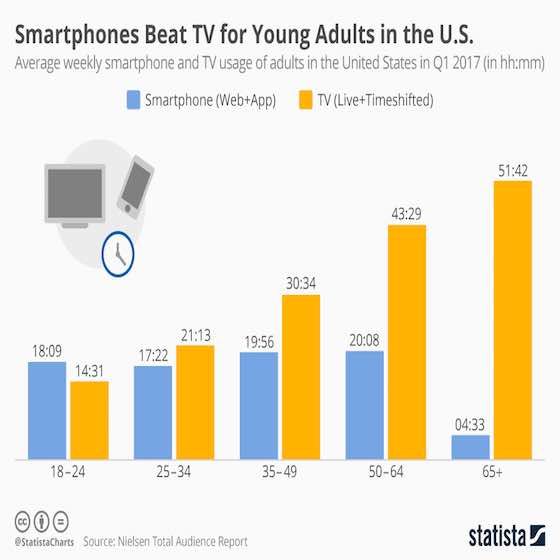 The Uncertain Future of Traditional TV 