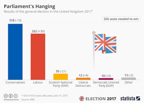 UK General Election: Dis-May-Ed