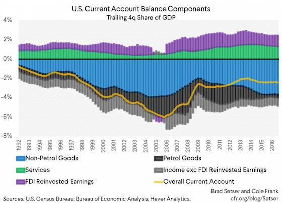 Why The Trade Balance (Still) Matters