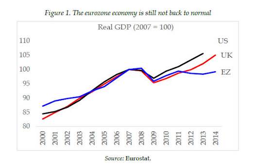 What Really Caused the Eurozone Crisis?