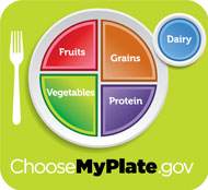 USDA's MyPlate